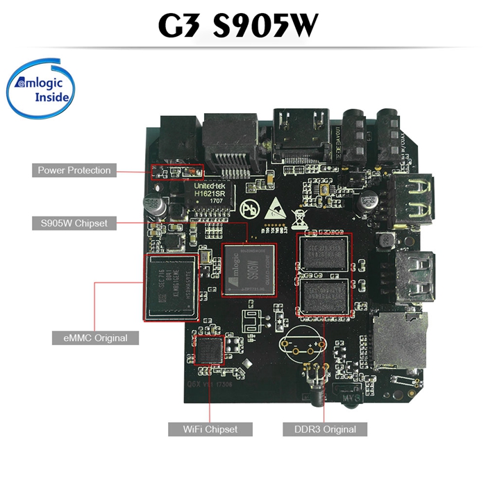 G3 S905W