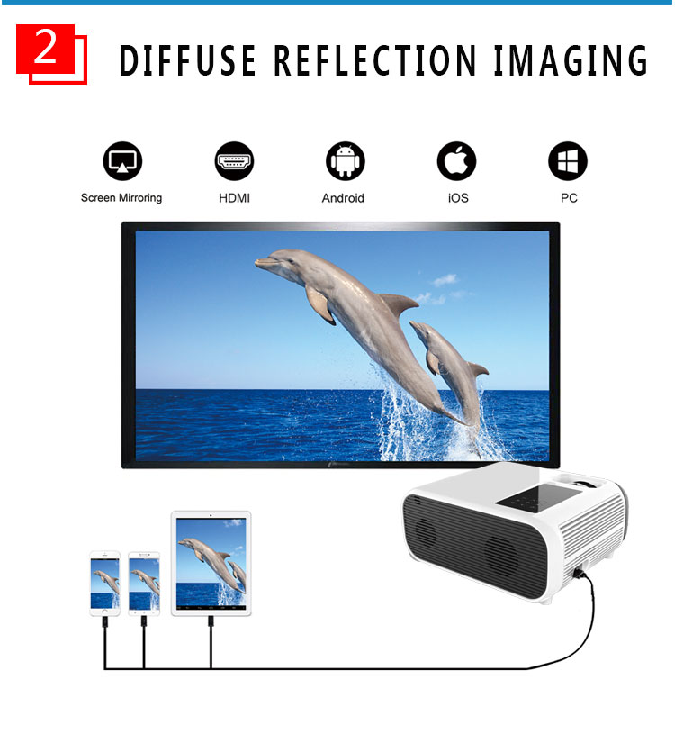 factory direct proyector with 2.4G/5G dual wifi BT5.0 LCD LED 1080P Android smart projector built-in speaker